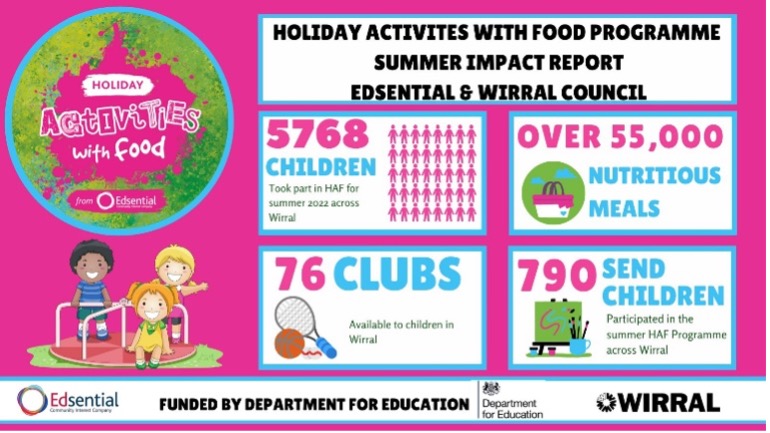 Wirral – Edsential Holiday Activity Fund